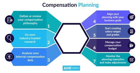 Global compensation & benefits data .